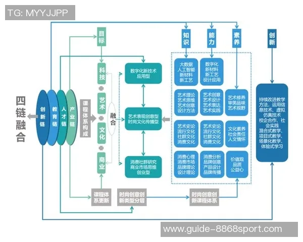 大学足球教学理念与实践探索的创新路径与方法分析 大学足球教学理念与实践探索的创新路径与方法分析