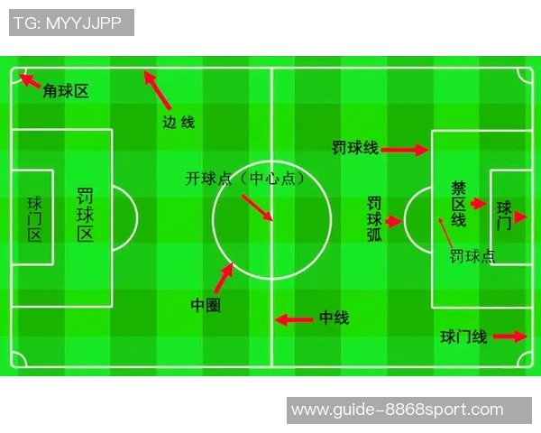 掌握自由足球假动作技巧提升球技与比赛表现的全面指南 掌握自由足球假动作技巧提升球技与比赛表现的全面指南